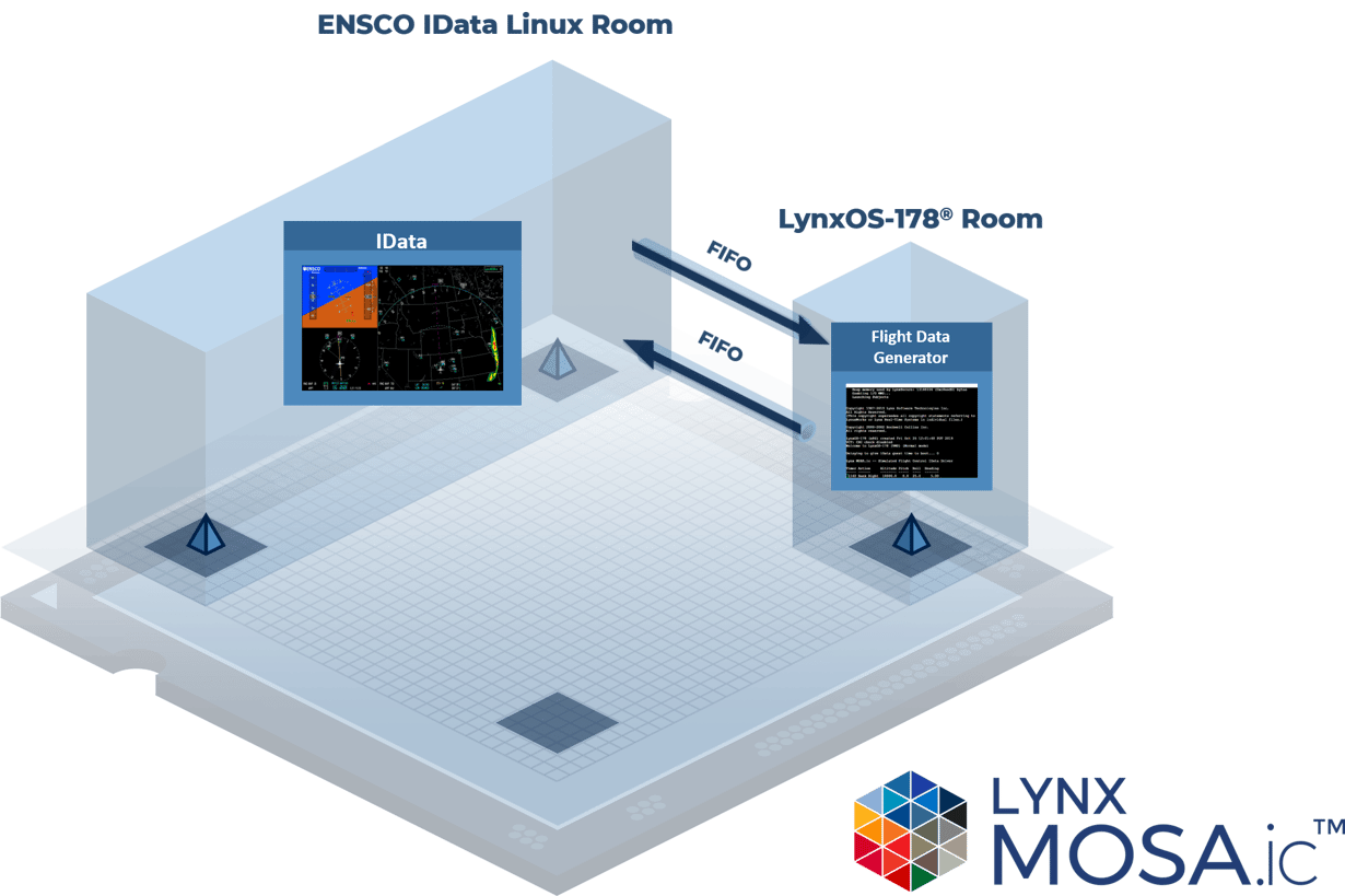 Lynx & ENSCO Demonstrate Avionics Solutions at DSEI JAPAN 2019